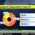 Россия, Белоруссия и Казахстан стали Единым Экономическим Пространством.