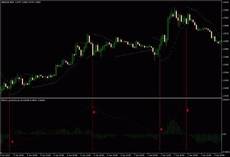Самые простые торговые стратегии на рынке Форекс